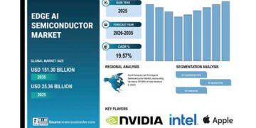 SNS Insider pvt ltd