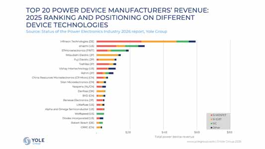 Power Electronics
