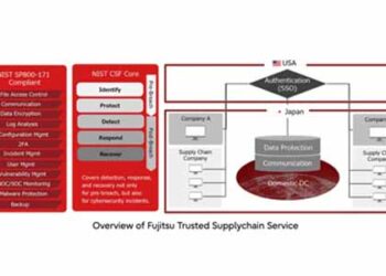 Fujitsu