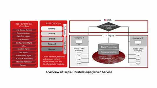 Fujitsu