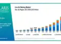 Polaris Market Research and Consulting