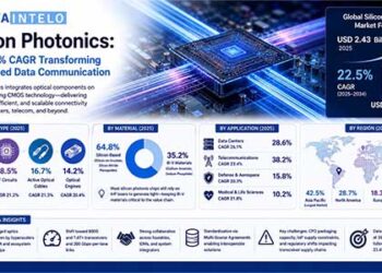 DataIntelo