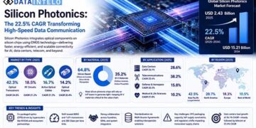 DataIntelo