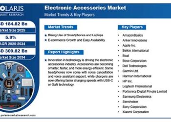 Polaris Market Research and Consulting