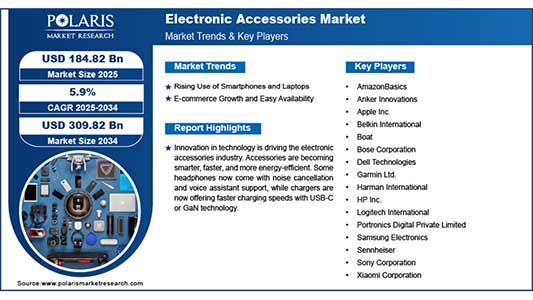 Polaris Market Research and Consulting