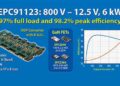 Low-Voltage GaN Moves Into the Mainstream: Omdia Sees Growth Across AI, Drones and Robotics