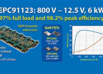 Low-Voltage GaN Moves Into the Mainstream: Omdia Sees Growth Across AI, Drones and Robotics