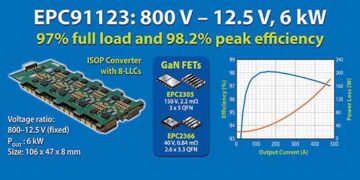 Low-Voltage GaN Moves Into the Mainstream: Omdia Sees Growth Across AI, Drones and Robotics