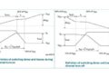 How to Increase Power Density and Simplify Cooling Using Advanced MOSFETs