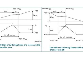 How to Increase Power Density and Simplify Cooling Using Advanced MOSFETs