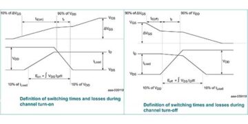 How to Increase Power Density and Simplify Cooling Using Advanced MOSFETs