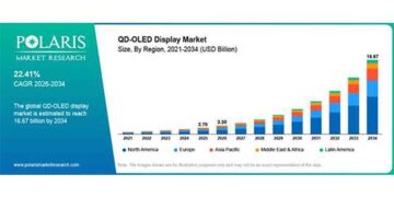 Polaris Market Research