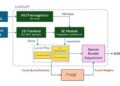 From Sensor Data to Robust SLAM: ADI Extensions for NVIDIA cuVSLAM