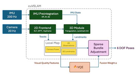 From Sensor Data to Robust SLAM: ADI Extensions for NVIDIA cuVSLAM