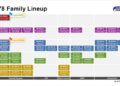 Renesas RL78 Family lineup