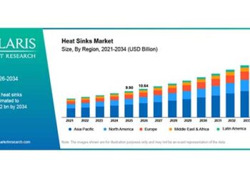 Polaris Market Research